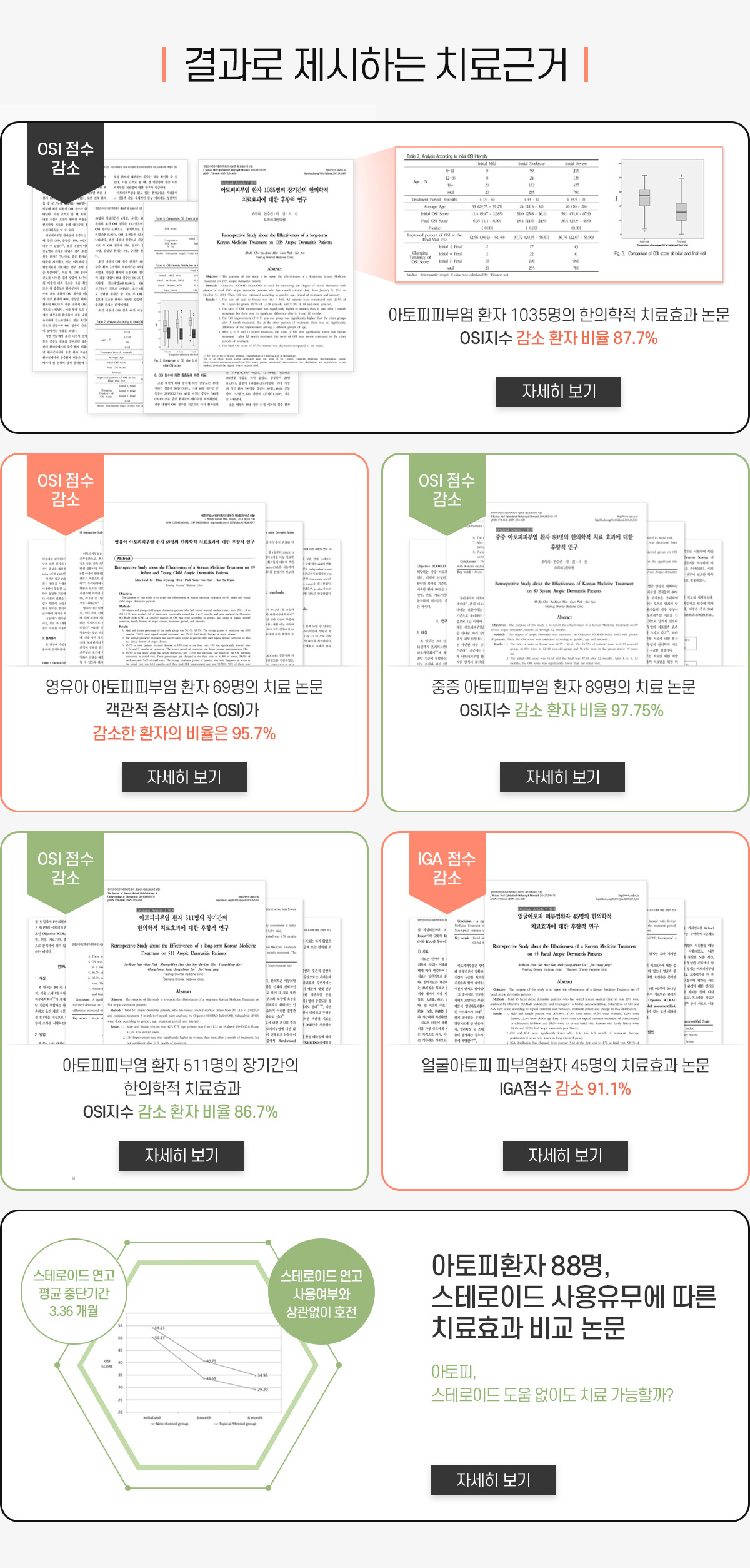 결과로 제시하는 치료근거