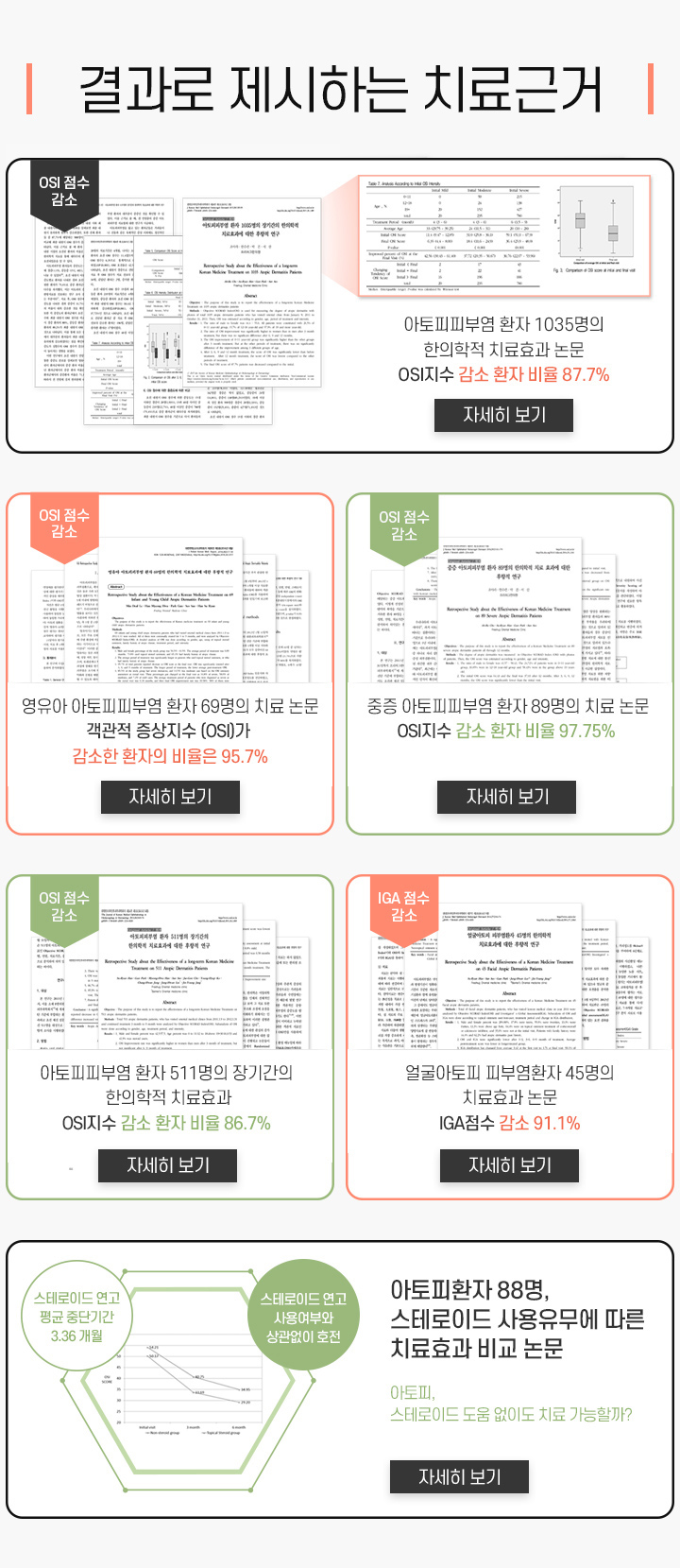 결과로 제시하는 치료근거