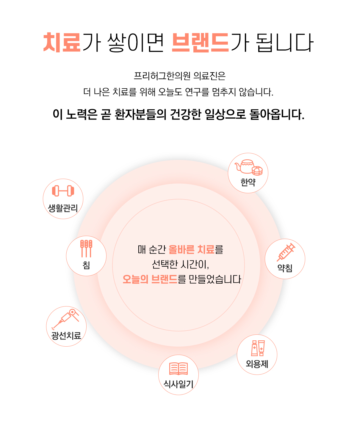 치료가 쌓이면 브랜드가 됩니